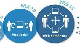 Timeline: LA EVOLUCIÓN DE LA WEB 1.0, 2.0 Y 3.0