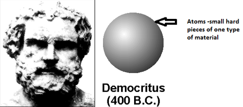 Democritus