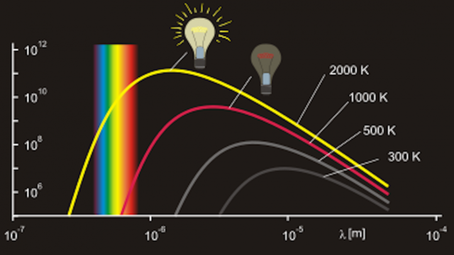 Planck's Quantum Theory of light