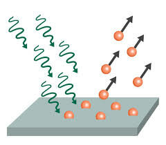 photoelectric effect