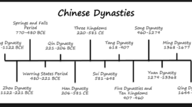Timeline: 13 Dynasties of Imperial China