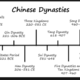 China timeline 81