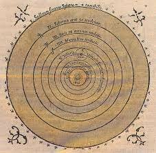 On the Revolutions of the Heavenly Spheres