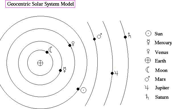 Solar System Model