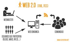 web 2.0