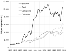 Crecimiento económico colombiano.