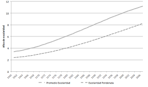 Taiwán creció 7.3% en su economía.