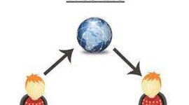 Timeline:  La evolución y transformación de la Web 1.0 hasta la Web 3.0