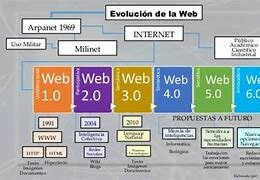 Características de la Web 2.0