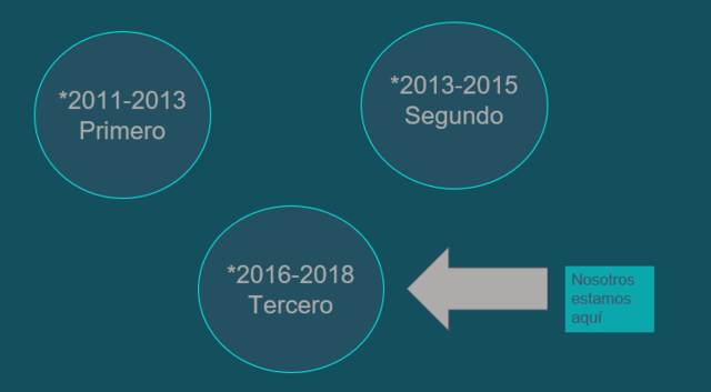 Planes de Acción en México