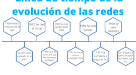 Timeline: Linea de tiempo de evolución de las redes