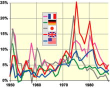 Deflación, bajan los precios mundiales.