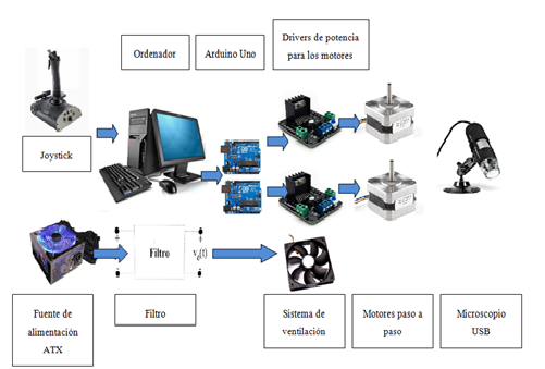 vision global de los ordenadores