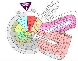 HINRICHTS y su “Espiral”