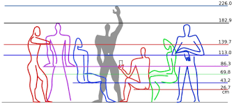 Modulor de Le Corbusier