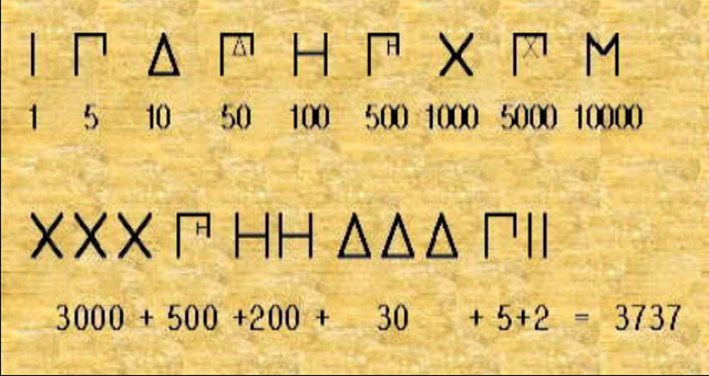 Sistema de numeración GRIEGO (I)