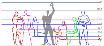 Le Corbusier (1887-1965) El modulor