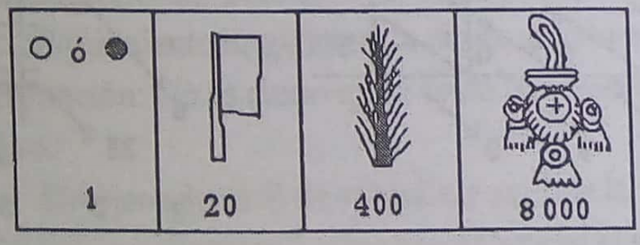 Sistema de numeración AZTECA