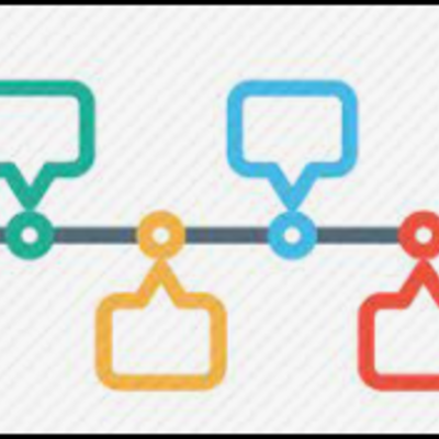 Timeline: My timeline - Daniel Steven Hernandez Silva