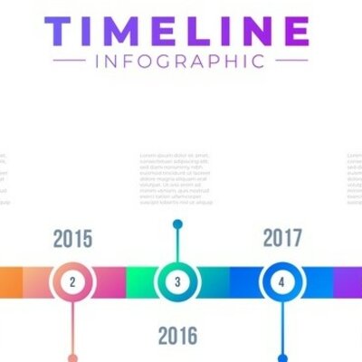 Timeline: Personal time line.