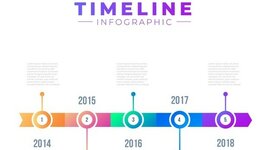 Timeline: Personal time line.