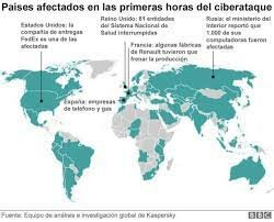 2017 Ciberataque global