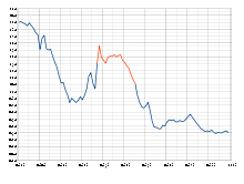 Época del Baby Boom