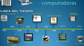 Timeline: Historia y evolución de computador