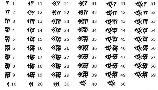 60-as számrendszer kezdete