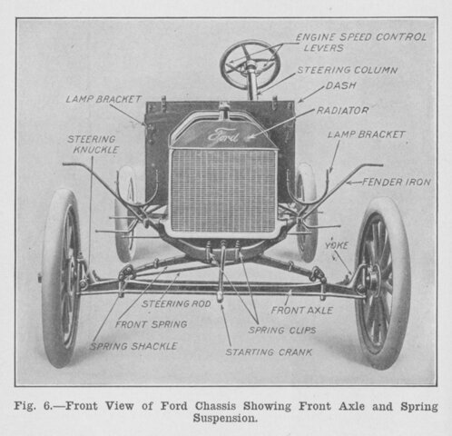 1. szakasz: Termelés