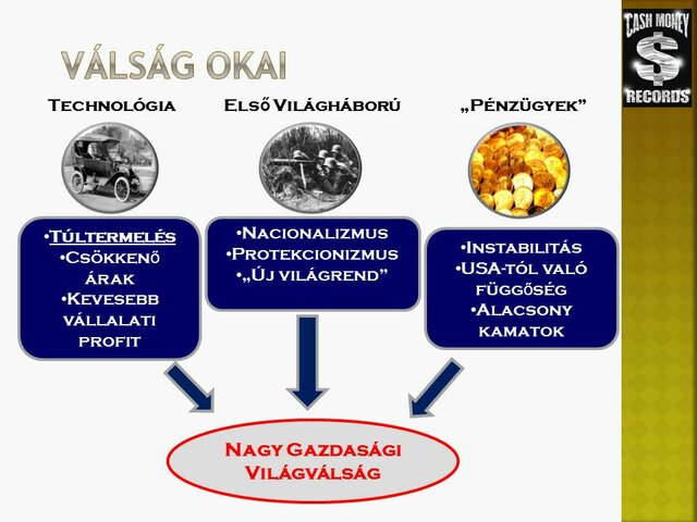 2. szakasz: Értékesítés