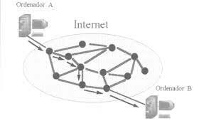 Es crea l´esquelet d´internet
