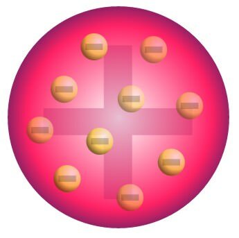 "Plum Pudding" Model
