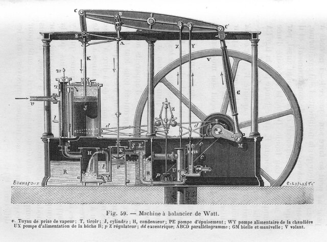 James Watt Invents the Rotary Engine