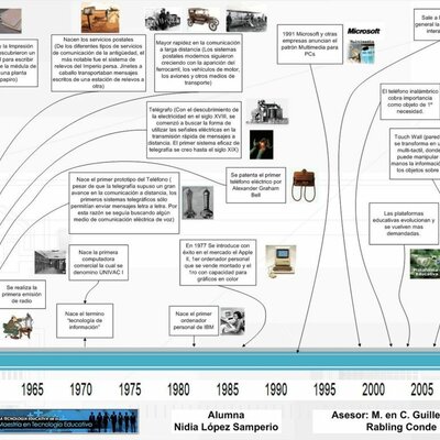 Timeline: Agrego otra cronologia