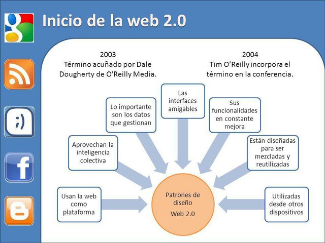 Evolucion a la Web 2.0