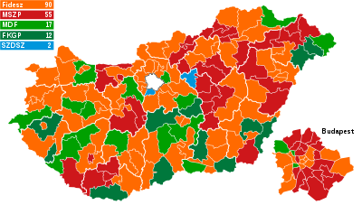 1998-as választások