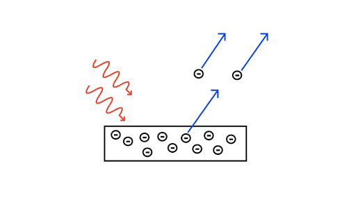 Photoelectric effect