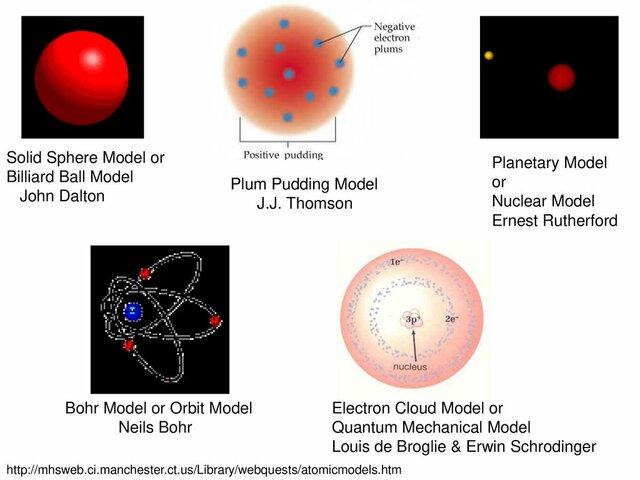 4 bottom discovery’s