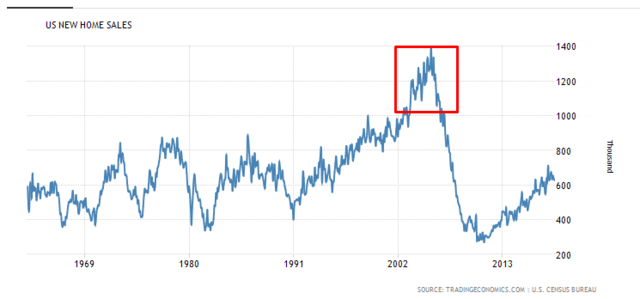 Gazdasági világválság hatási Magyarországon