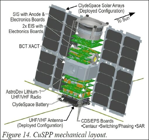 CubeSat for Solar Particles