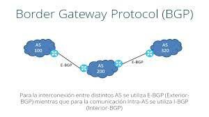 BGP