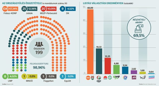Választási vereség