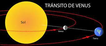 Los tránsitos de Venus.