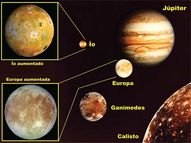 Las lunas/satélites de Júpiter.