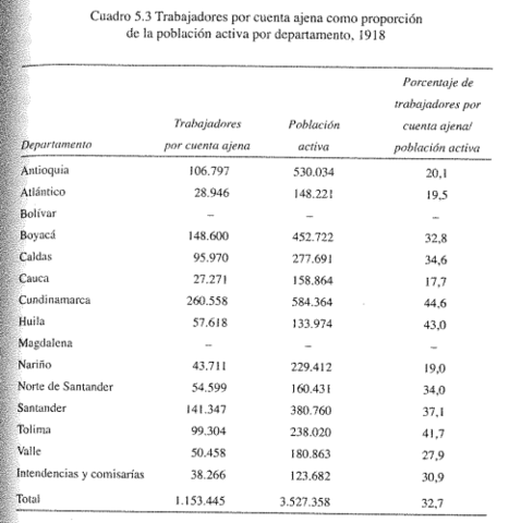 LA FUERZA DE TRABAJO