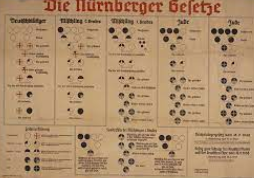 Nuremburg Laws enacted