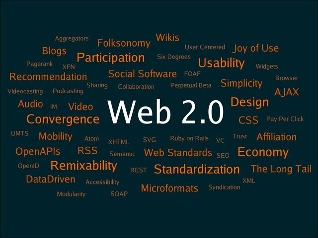 Se populariza el concepto de Web 2.0