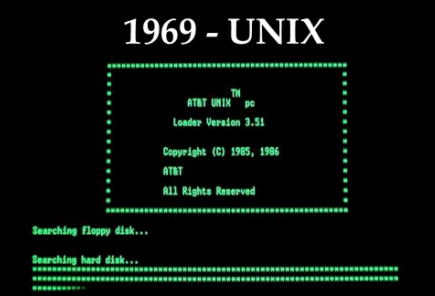 Sistema Operativo UNIX