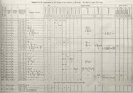 Primera programadora de computadors